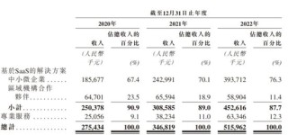 哔哩哔哩[瑞驰智配]被小米、腾讯看上的“慧算账”，年入5亿冲刺IPO