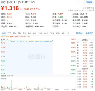 重磅信号！加拿大率先降息，ARKG隔夜飙涨近5%，海外科技LOF（501312）大幅高开涨逾2%！