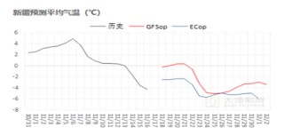 棉花：市场担忧特朗普加关税风险