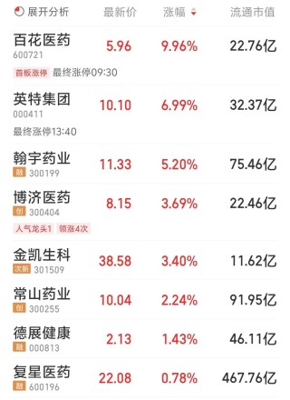重磅！最火的减肥针来了！司美格鲁肽减重适应症国内获批，国内还有哪些核心玩家？