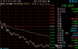 改变游戏规则！DeepSeek利空和利好哪些ETF？
