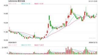 顺控发展组联合体以5.15亿元收购华新彩印，标的公司前8个月净利润110.93万元