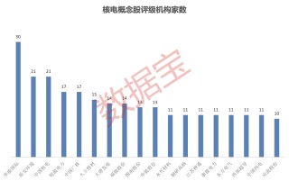 《黑神话：悟空》终于现身，国产3A大作今日上线！利好来了，11台核电机组获批，受益概念股名单出炉