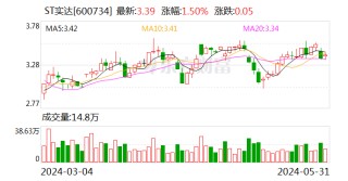搜狐[恒财网配资]ST实达亮相第七届数字中国建设峰会 深化布局把握数字经济发展机遇