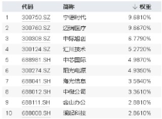 引入资金“活水”！ETF互联互通两周年再扩容，硬科技宽基——双创龙头ETF（588330）“榜上有名”！