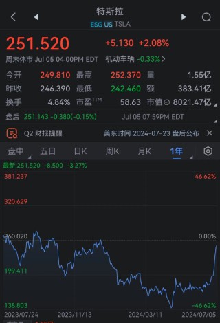 一周国际财经|拜登坚持不退选“特朗普交易”再现市场 工党大胜 斯塔默出任英国首相 特斯拉惊现八连涨