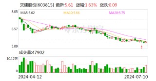 交建股份：拟以4000万元-6000万元回购股份
