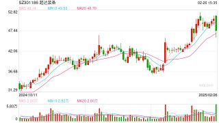 超达装备控制权更迭 引发转型猜想