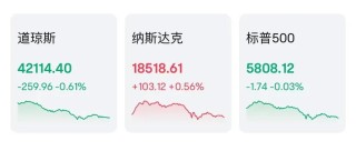一天交易22小时，美股巨变？