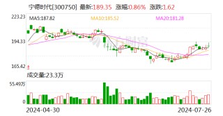 净利润增速超10% “宁王”中期成绩单出炉
