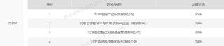 半导体设备龙头，大动作！