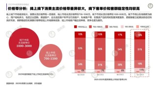燕之屋2024盈利预警背后：大笔营销带不动收入增长 市值蒸发超三成转型路在何方