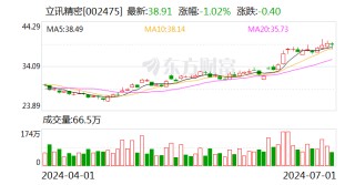立讯精密：可转债转股价格调整为57.08元/股