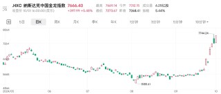 资金大举抢筹港股ETF产品做多 沽空骤降空头回补或助力行情