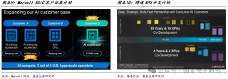 【国金电子】Arista公司深度：高速以太网交换机龙头，有望充分受益 AI以太网组网趋势