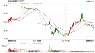 海信网能实控 科林电气控制权之争落幕