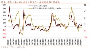 日记[星火牛配资]招商策略：轻风借力，结构上行