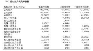 上半年非上市寿险公司净利润分化，2家机构合计盈利超百亿元，中邮人寿扭亏为盈