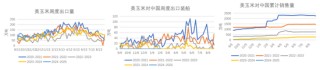 玉米：上行趋势仍存