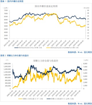 【白糖】短期将迎来非理性下跌的修复