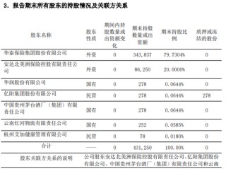 前三季度巨亏7.5亿！友邦系老将加盟 华泰人寿能否重振“小而美”风采？