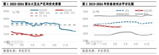 国产大豆半年度总结：上半年价格宽幅下跌 下半年预期波动空间收窄