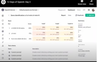 OpenAI王炸第二弹强化微调：12个例子搞定专业学习推理，Altman称为今年最大惊喜
