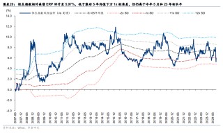 恒指何时重回22000点上方？港股交易型外资转为净流出