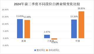 珍酒李渡为何让投资者失望？股价近腰斩 每股破发4块多