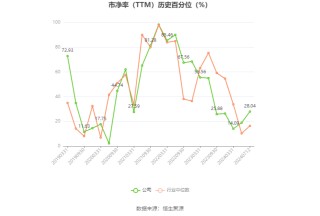 中鼎股份：预计2024年上半年净利同比增长29.89%-41.19%