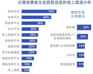 洋河困局：业绩下滑高端化受阻，张联东薪酬连续三年增长76.9%