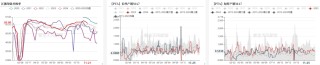 PTAMEG：供应回升高位，估值不高
