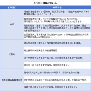 政策端王炸，港股A股齐齐暴涨！今日涨幅居前的ETF或成行情主线？