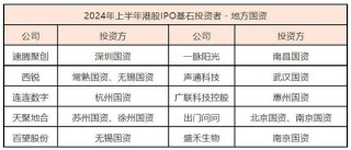 国资LP心态崩了！“港股IPO上市破发，浮亏90%，再不敢当基石投资人了”