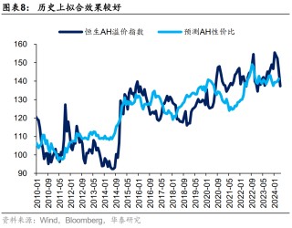 港股或迎来拐点？主动和被动型外资由净流出转为净流入