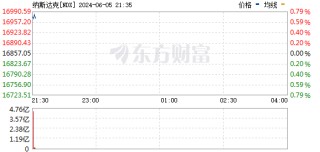 美股三大指数集体高开