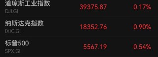 9月降息稳了？！昨夜，黄金、白银大爆发