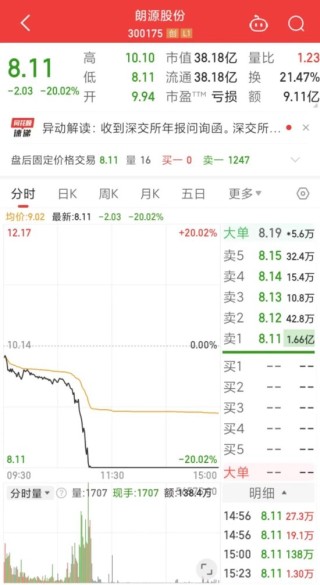 交易所“灵魂”八连问，大牛股朗源股份直接20%跌停！