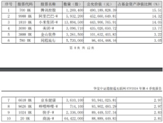 港股互联网ETF（513770）续刷历史新高！标的本轮低点以来累涨38%，基金经理：Deepseek点燃中国科技股复兴希望！