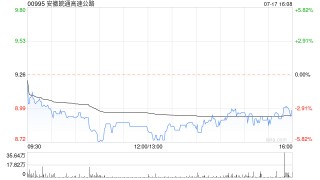 安徽皖通高速公路与交控工程签订高速公路交安设施养护和精细化提升工程总承包协议