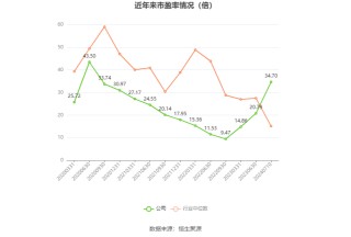 通化东宝：预计2024年上半年亏损2.24亿元