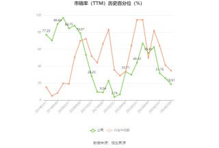 宇环数控：2024年上半年净利同比预降75.31%-80.25%