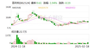普利特：控股子公司拟约7.5亿元在马来西亚投建2.5GWh圆柱基地项目