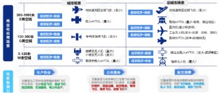 源达信息：雄安新区积极布局低空经济赛道，推动低空产业高质量发展