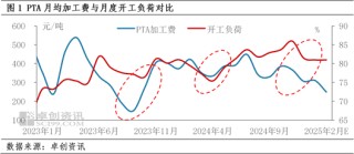 PTA：低加工费或导致计划外检修增多