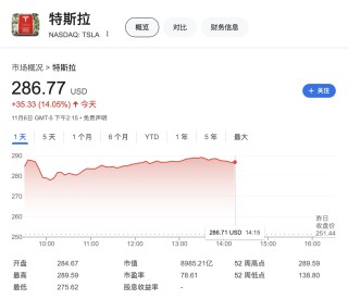 大型科技公司掌门人纷纷祝贺特朗普胜选，他们还说了什么？