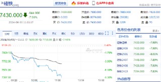 综述[万利配资]快讯：硅铁主力合约日内触及跌停