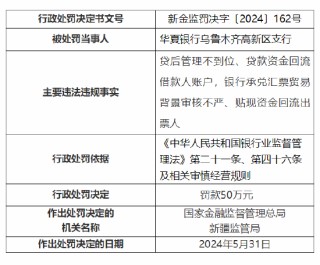 华夏银行乌鲁木齐3家支行共计被罚140万元：贷后管理不到位等