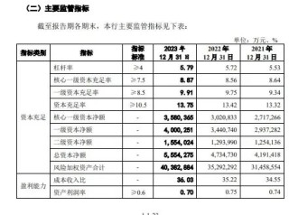 上市“长跑”16年！东莞银行再度更新招股书