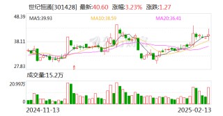 世纪恒通：机构股东拟合计减持不超3%公司股份